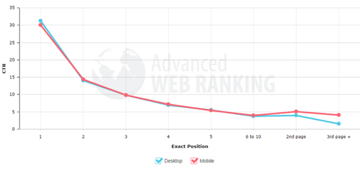 CTR-Google-2014-03