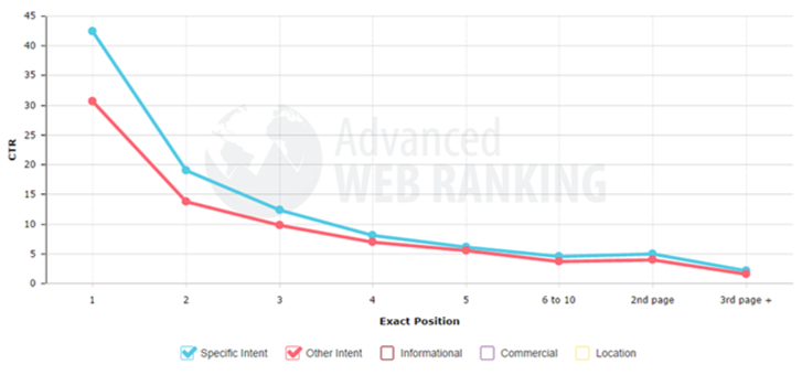 CTR-Google-2014-09